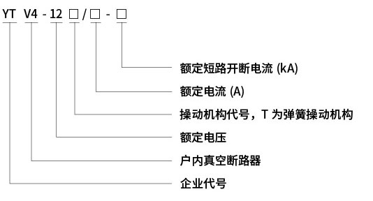 型號(hào)含義