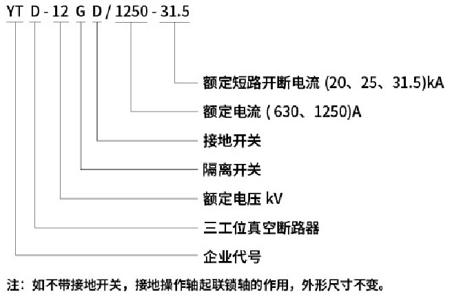 型號含義